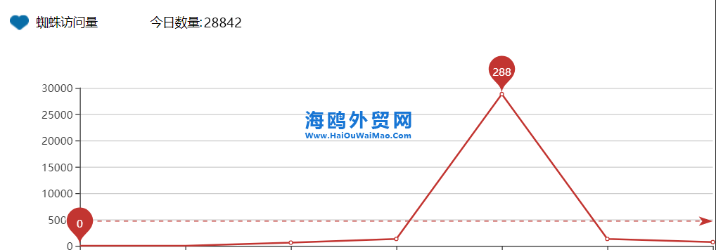 蜘蛛池外链池大型平台搜索留痕程序.PNG